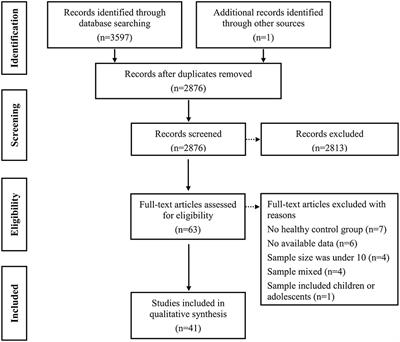 Theory of mind and facial emotion recognition in adults with temporal lobe epilepsy: A meta-analysis